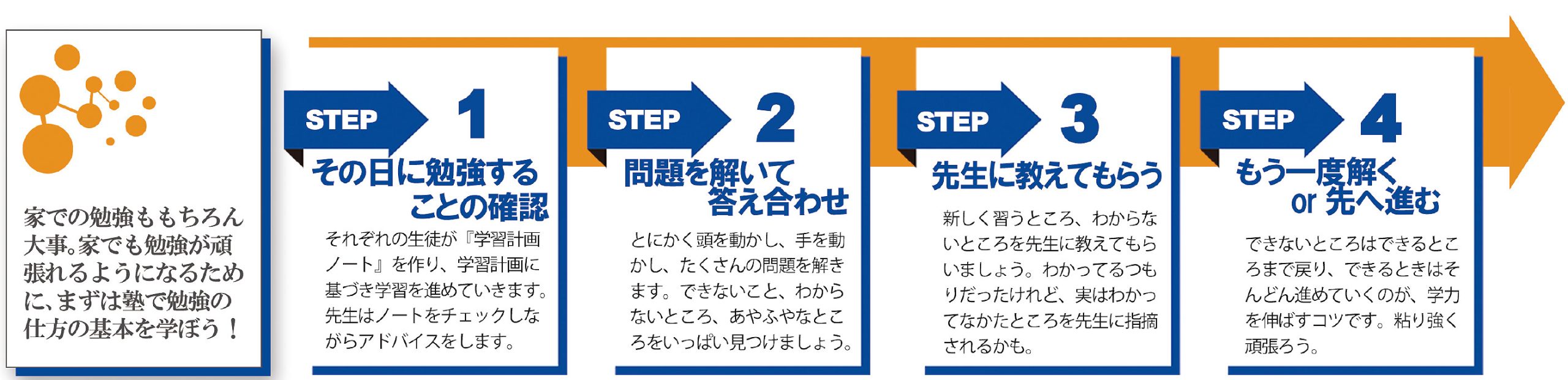 図6